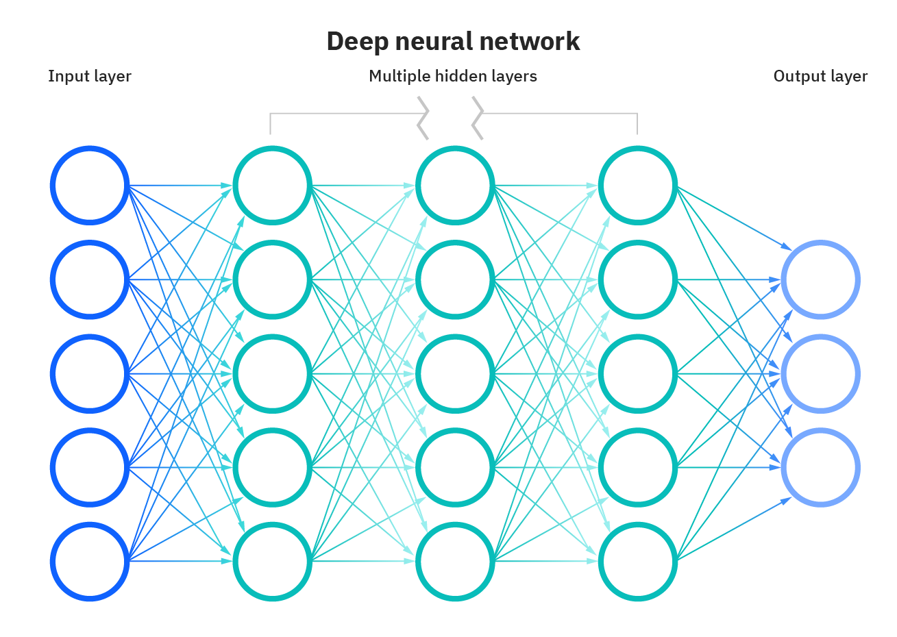 neural network